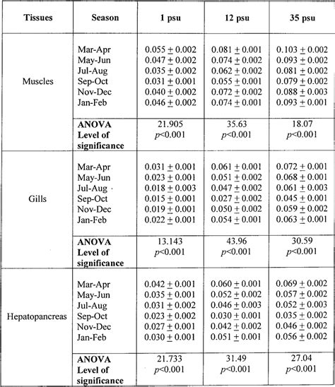 Salinity Adaptations of Mud Crab, Scylla Serrata (Forskal): Role of ...