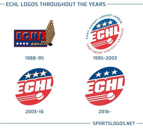 Echl Unveils Logo For 30th Anniversary Sportslogosnet News