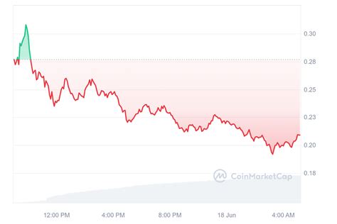 New Cryptocurrency Releases Listings Presales Today Zksync Iq