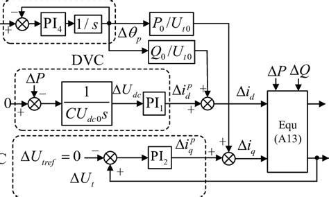 Block Diagram Of A Linearized Vsc System In The Amplitude Phase Model