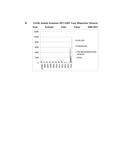 Penyajian Data Sistem Informasi Kesehatan Pdf