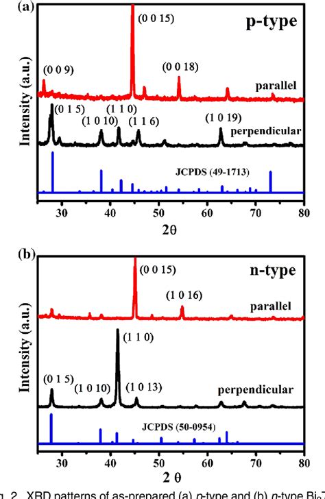 Pdf Electrodeposition Of Ni On Bi Te And Interfacial Reaction