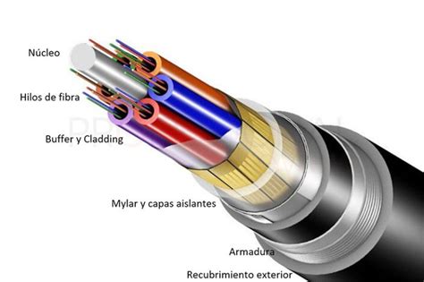 D Nde Se Utilizan Los Cables De Fibra Ptica Cuovadis