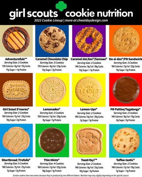 2022 Girl Scout Cookie Flavor Lineup & Nutrition Breakdown | Girl scout cookies flavors, Girl ...