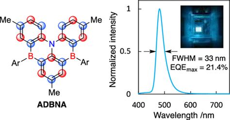 Multiple Resonance Effect Induced Sky Blue Thermally Activated Delayed