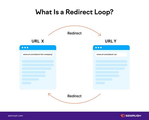 Redirección Javascript Cómo Redirigir A Una Nueva Url