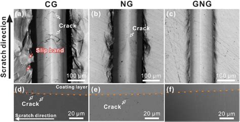 A C Surface And D F Cross Sectional Morphologies Of The Scratch