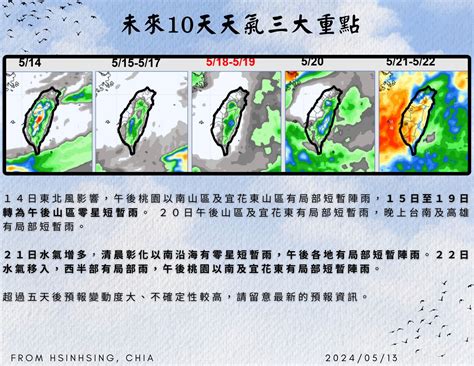 北風直衝台灣尾「冷風一掃而過」 鄭明典：今天氣溫涼快 Ettoday生活新聞 Ettoday新聞雲