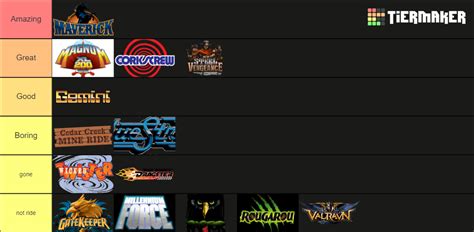 Cedar Point Roller Coasters Tier List Community Rankings Tiermaker