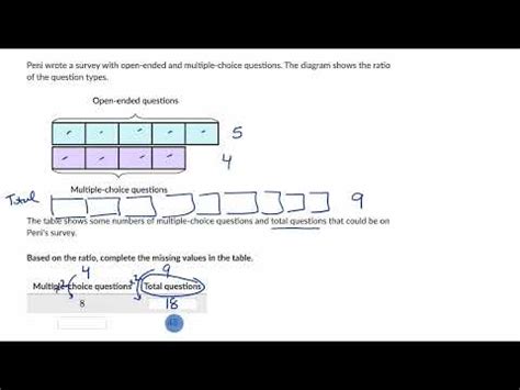 Phase Diagrams Khan Academy Pv Diagrams And Expansion Work