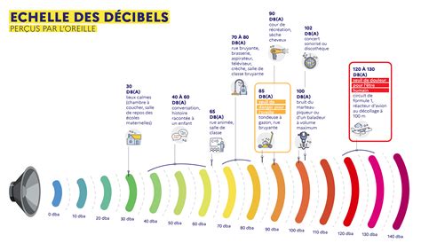 Prévention Des Risques Auditifs Liés Au Bruit Agence Régionale De