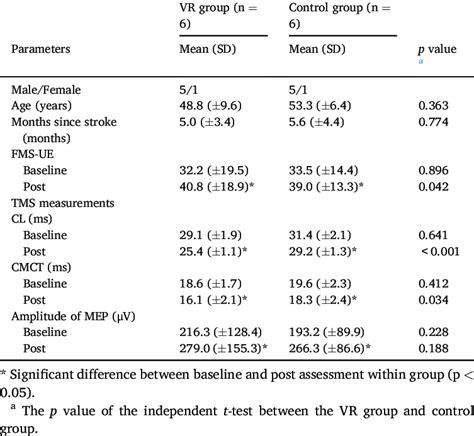 Results Of Tms Measurement And Fms Ue Assessment Download Scientific