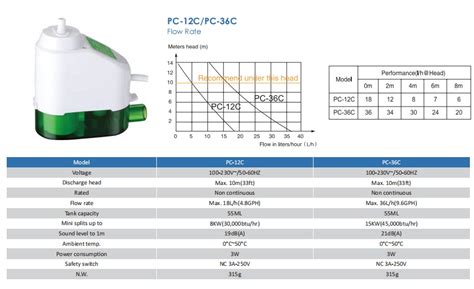 Condensate Drain Pump Pc C Pc C Comforplanet