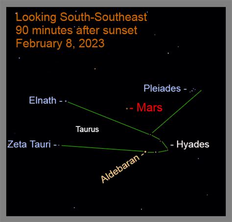 2023, February 8: Gibbous Moon, Mars Marches Eastward - When the Curves ...