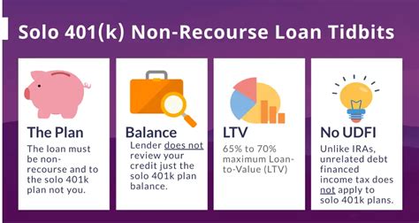 Quick Yet Precise Explanation Of Solo K Non Recourse Loan Debt