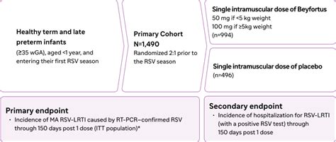 Beyfortus™ (nirsevimab-alip) Efficacy & Safety | For US HCPs