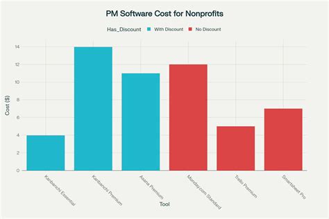 Nonprofit Operations Management | Kanbanchi | Complete Guide