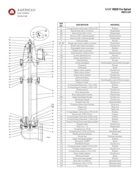 Pdf 5 14” Pacer Fire Hydrant Parts List The Right 14” Pacer