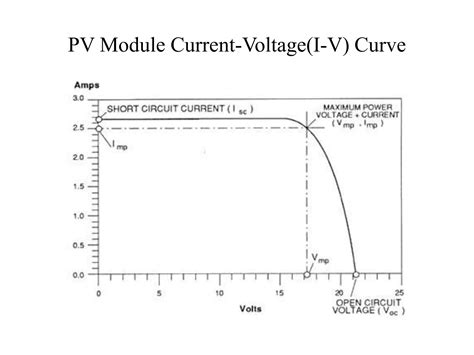 Basic Introduction To Solar Pv System Ppt