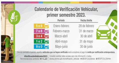 Cuándo me toca verificar en CDMX y Edomex este 2023 según mis placas