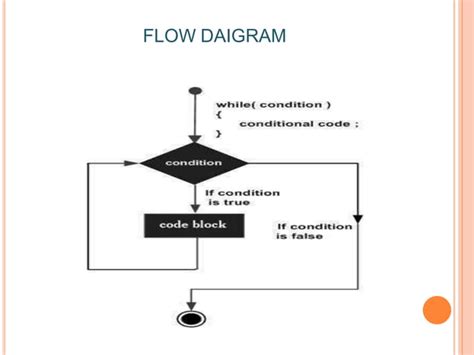 Loops In C Ppt