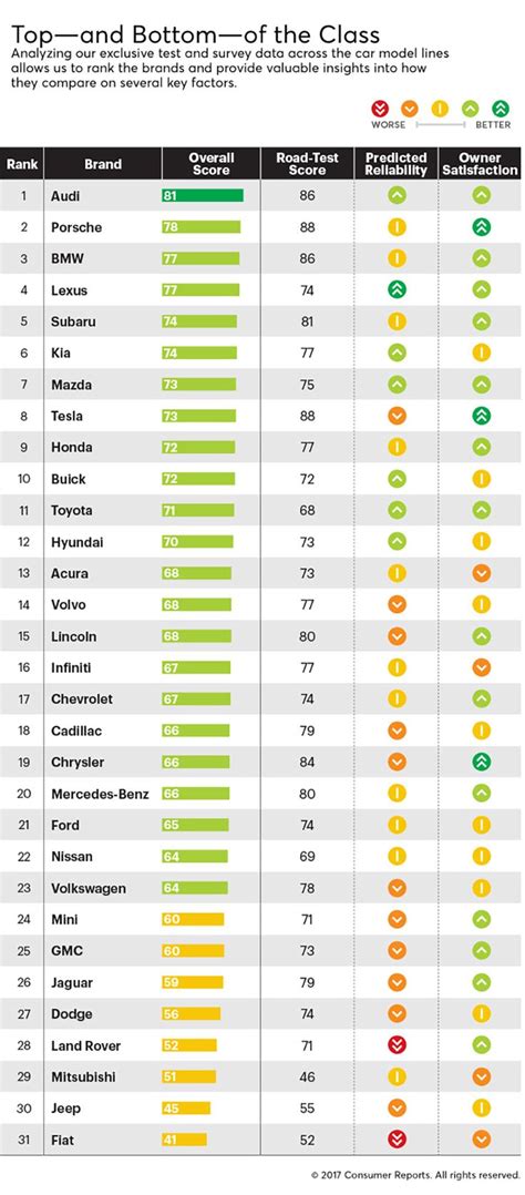 Consumer Reports 10 Best Cars 2025 Richard D Hart