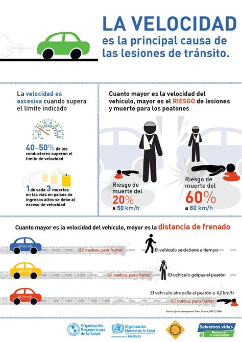 Kausa Justa Onu Los Accidentes De Tráfico Matan A 150000 Personas Al