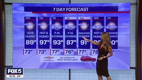 Nyc Weather Forecast Fox 5 New York