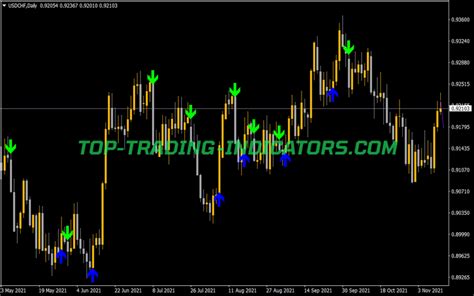 Magic Dots Mtf Alerts New Mt Indicators Mq Ex Top Trading