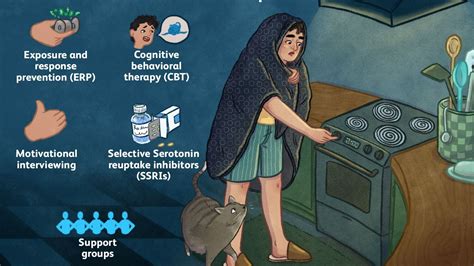 Understanding Managing OCD Insights Tips Hearth Feelings