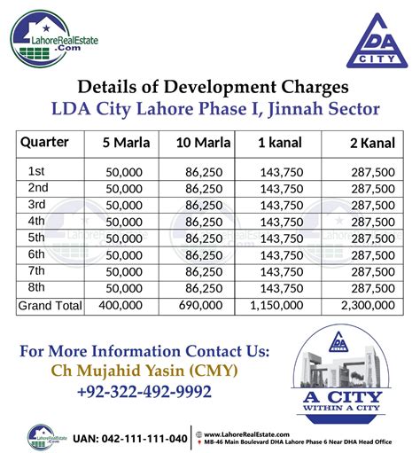 LDA City Lahore Plots for Sale File Rates Update - Location Map