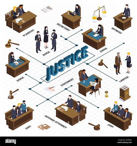 Isometric Justice Law Flowchart Composition With Images Of Hammers