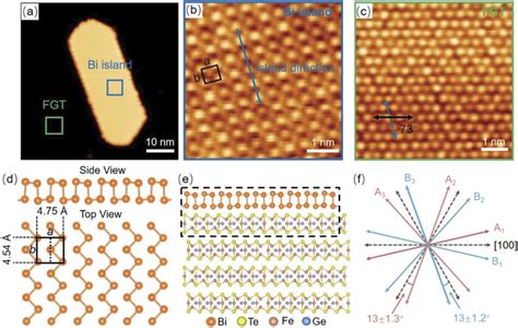 A Large Scale Stm Image Of The Bilayer Bi Island On Fgt Surface