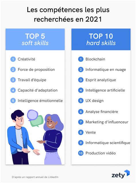 competences  inclure sur votre cv  comment les choisir