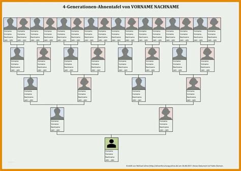 Toll Stammbaum Vorlage 5 Generationen Süß 113592 Muster Vorlagen