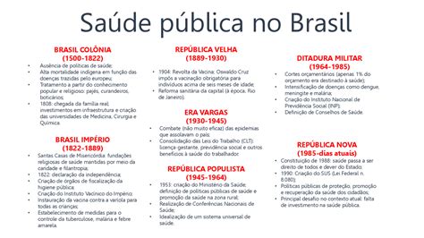 A Historia Da Saúde Publica No Brasil Braincp