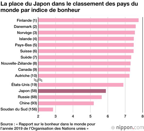 Classement Des Puissances économiques Dans Le Monde Classe Détails