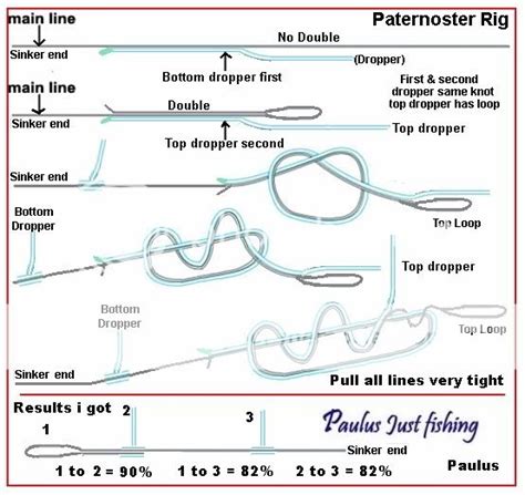 Paternoster Rig For Bream Fishing At Bryan Hollis Blog