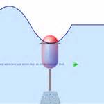 Wave Generator Diagram – Visio Guy