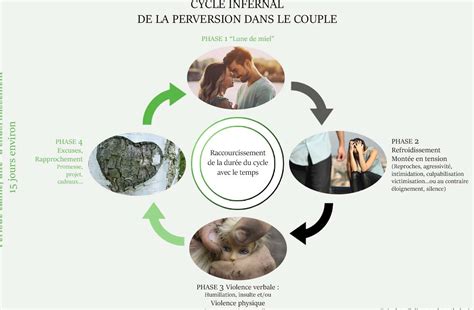 Conseils Pour Se Venger D Un Homme Qui Vous A Fait Souffrir Relations