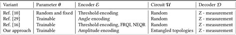 Table From Entangled Topologies For Quanvolutional Neural Networks In