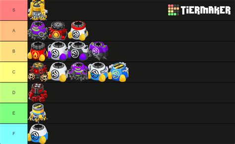 Here's my tier list for all Spike Factory upgrades, explanation in the ...