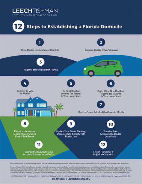 12 Steps To Establishing A Florida Domicile Leech Tishman Legal Services