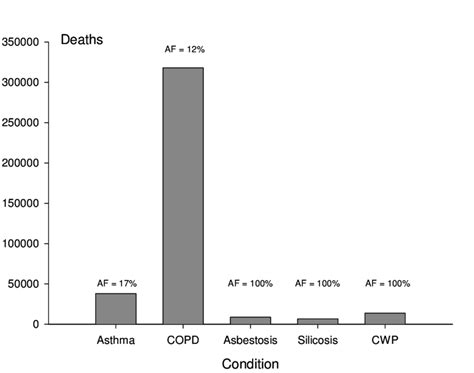 Copd Stages Prognosis