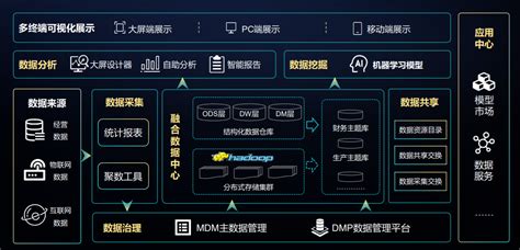 超级智能oa系统打造大数据统一门户