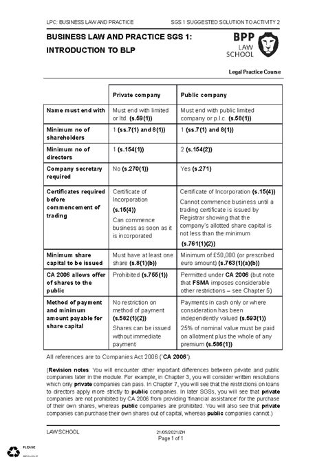 BLP SGS 1 Activity 2 Solution 2022 23 LPC BUSINESS LAW AND PRACTICE