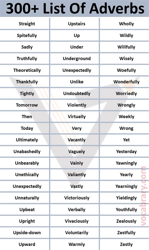 List Of A Z Common Adverbs In English Vocabrary