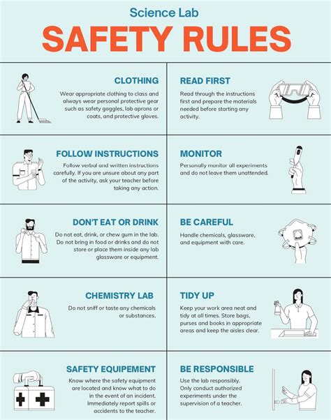 Safety Rules In The Science Lab