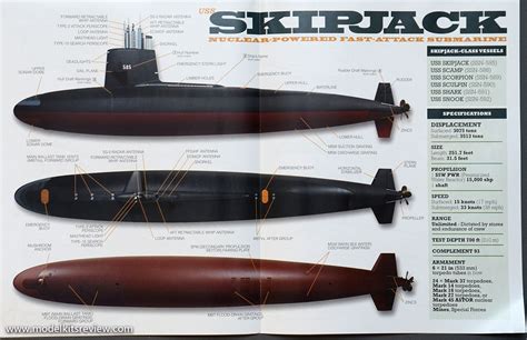 Nuclear Submarine Model Kit