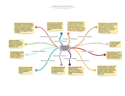 Mapa Mental Del Derecho Civil Apuntes De Derecho Civil Docsity